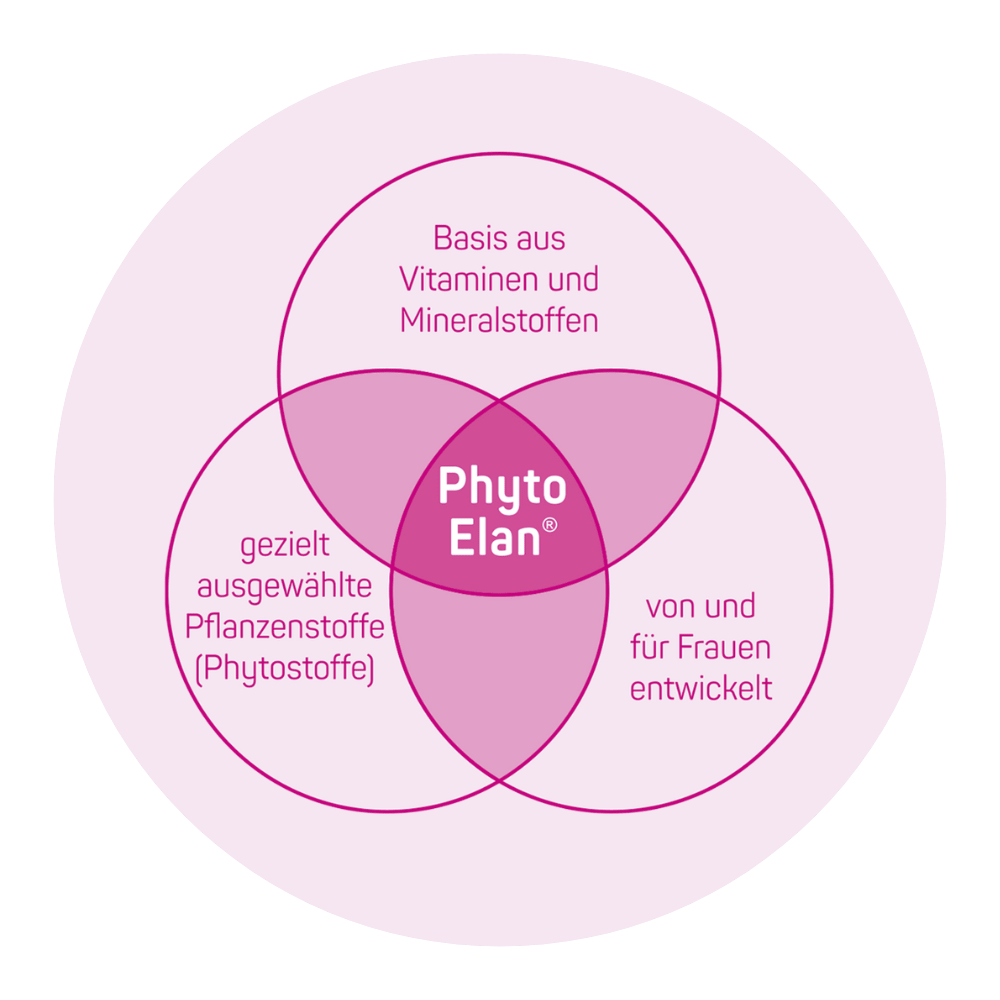 PhytoElan Icon ELANEE.png