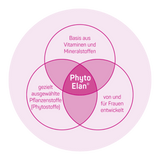 PhytoElan Icon ELANEE.png